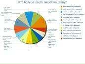 Евгеша Онегин фотография #8 (источник - https://vk.com/id20005487)