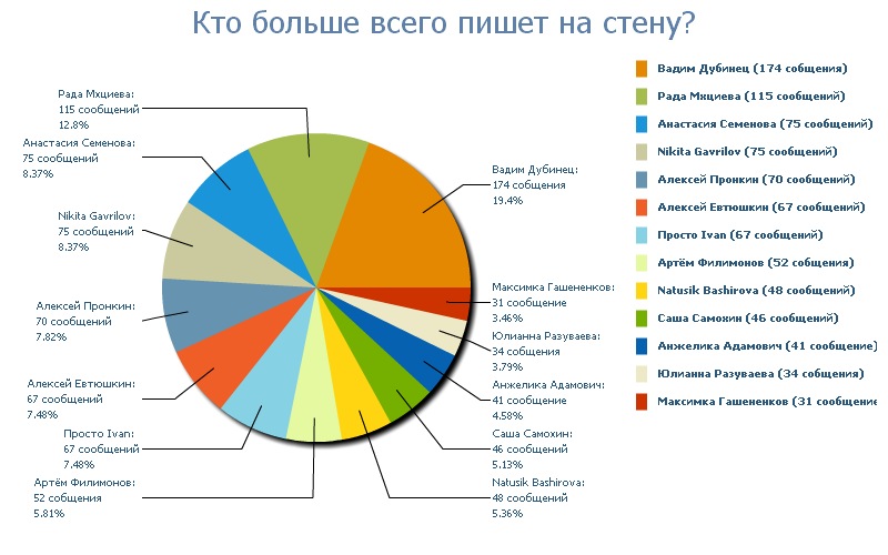 Саша Плотников фотография #13